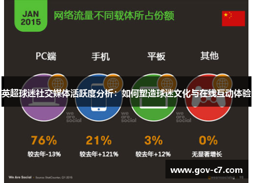 英超球迷社交媒体活跃度分析：如何塑造球迷文化与在线互动体验