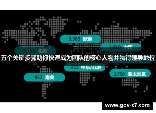 五个关键步骤助你快速成为团队的核心人物并赢得领导地位