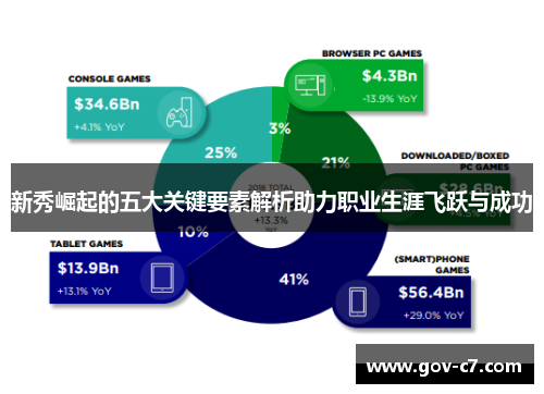 新秀崛起的五大关键要素解析助力职业生涯飞跃与成功