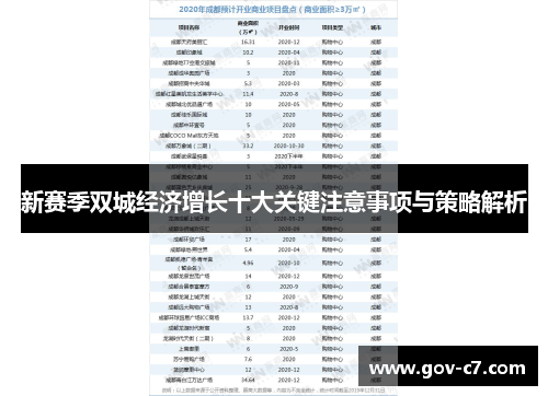 新赛季双城经济增长十大关键注意事项与策略解析
