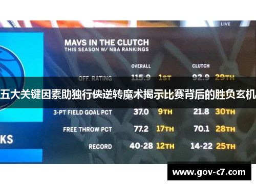 五大关键因素助独行侠逆转魔术揭示比赛背后的胜负玄机