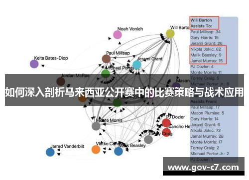 如何深入剖析马来西亚公开赛中的比赛策略与战术应用