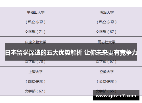 日本留学深造的五大优势解析 让你未来更有竞争力