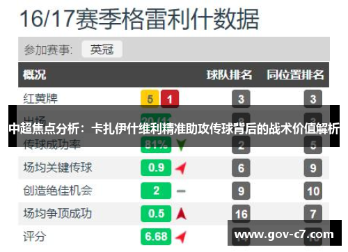 中超焦点分析：卡扎伊什维利精准助攻传球背后的战术价值解析