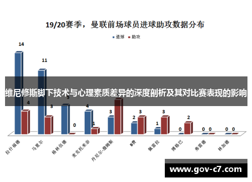 维尼修斯脚下技术与心理素质差异的深度剖析及其对比赛表现的影响
