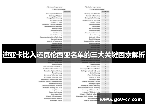 迪亚卡比入选瓦伦西亚名单的三大关键因素解析