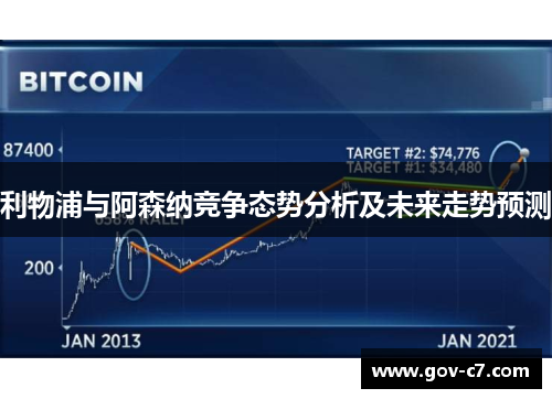 利物浦与阿森纳竞争态势分析及未来走势预测