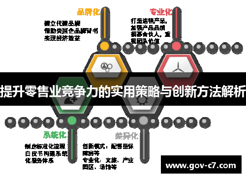 提升零售业竞争力的实用策略与创新方法解析