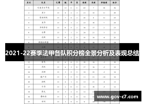 2021-22赛季法甲各队积分榜全景分析及表现总结