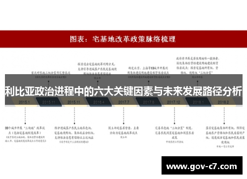 利比亚政治进程中的六大关键因素与未来发展路径分析