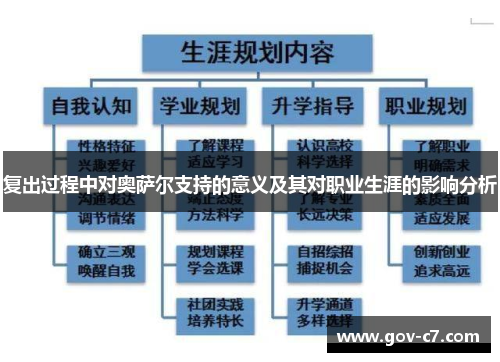 复出过程中对奥萨尔支持的意义及其对职业生涯的影响分析
