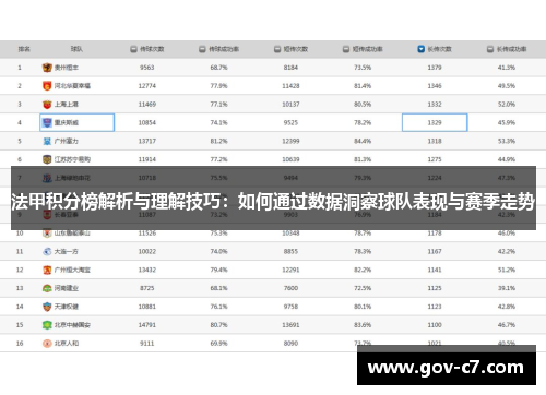 法甲积分榜解析与理解技巧：如何通过数据洞察球队表现与赛季走势