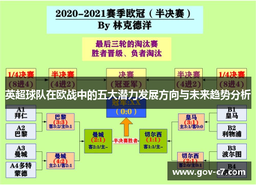 英超球队在欧战中的五大潜力发展方向与未来趋势分析