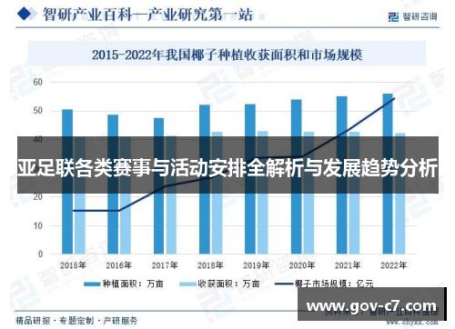 亚足联各类赛事与活动安排全解析与发展趋势分析