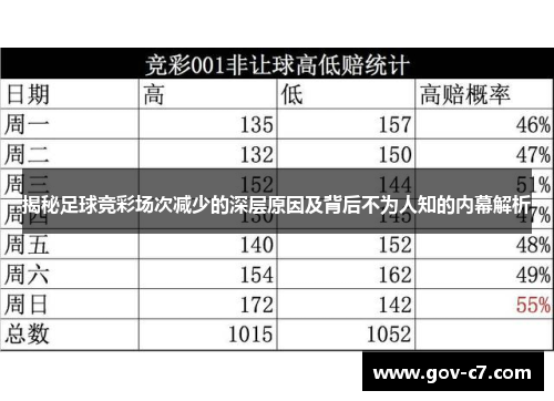揭秘足球竞彩场次减少的深层原因及背后不为人知的内幕解析
