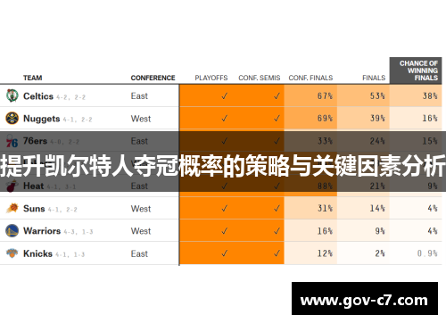 提升凯尔特人夺冠概率的策略与关键因素分析