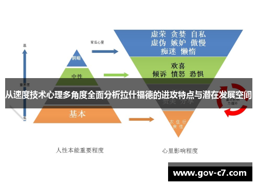 从速度技术心理多角度全面分析拉什福德的进攻特点与潜在发展空间