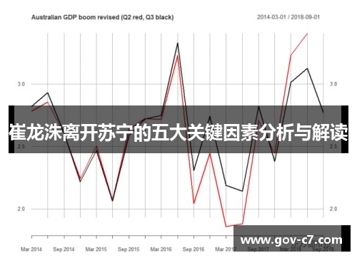 崔龙洙离开苏宁的五大关键因素分析与解读